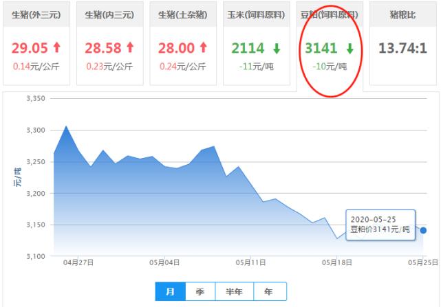 今日豆粕價(jià)格預(yù)測(cè)及分析，市場(chǎng)趨勢(shì)、影響因素探討與最新行情預(yù)測(cè)報(bào)告