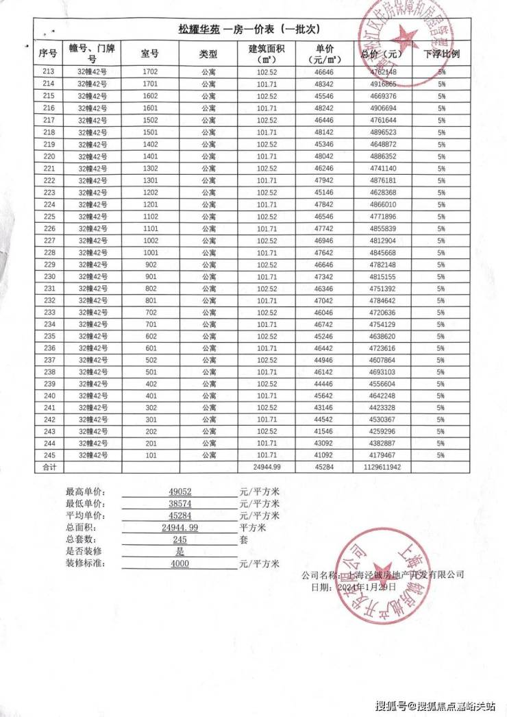 電線電纜 第122頁(yè)