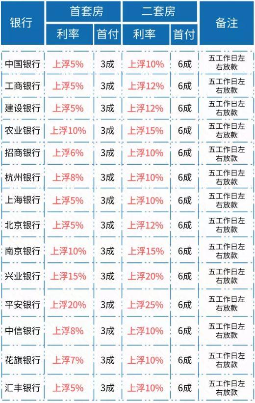 杭州首套房利率深度解讀與影響分析，最新利率及市場(chǎng)趨勢(shì)探討