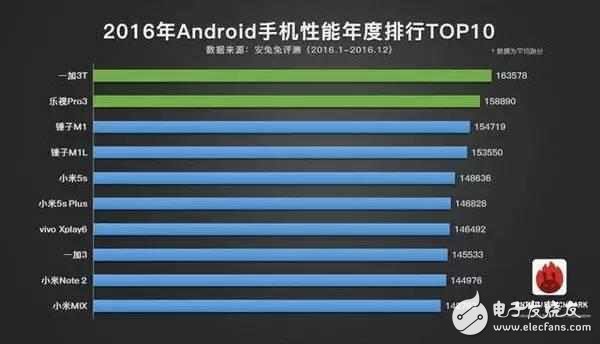 小米6最新跑分?jǐn)?shù)據(jù)出爐，性能強(qiáng)悍領(lǐng)跑智能手機(jī)市場