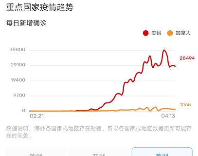 海外各國疫情最新動態(tài)概覽與更新