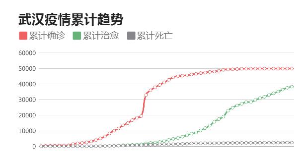 武昌疫情最新數(shù)據(jù)與深度分析，最新數(shù)據(jù)消息及趨勢解讀