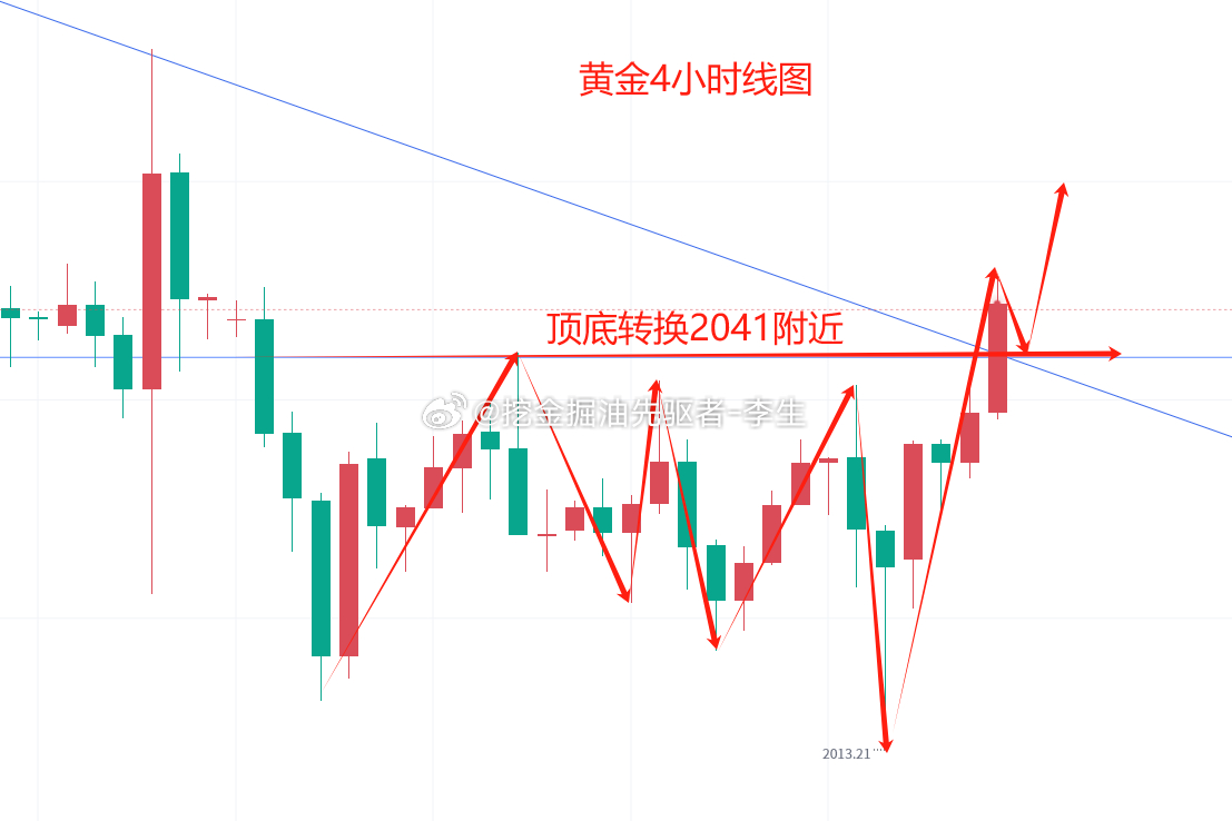 黃金投資最新操作策略與建議解析