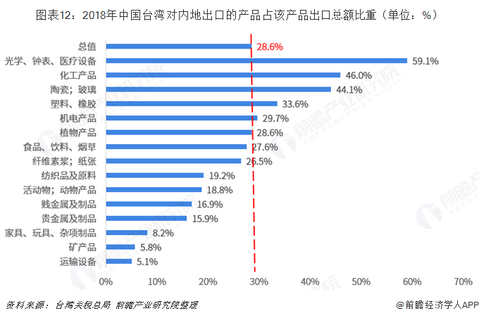 臺(tái)灣最新出口數(shù)據(jù)揭示經(jīng)濟(jì)活力與全球競(jìng)爭(zhēng)力提升顯著