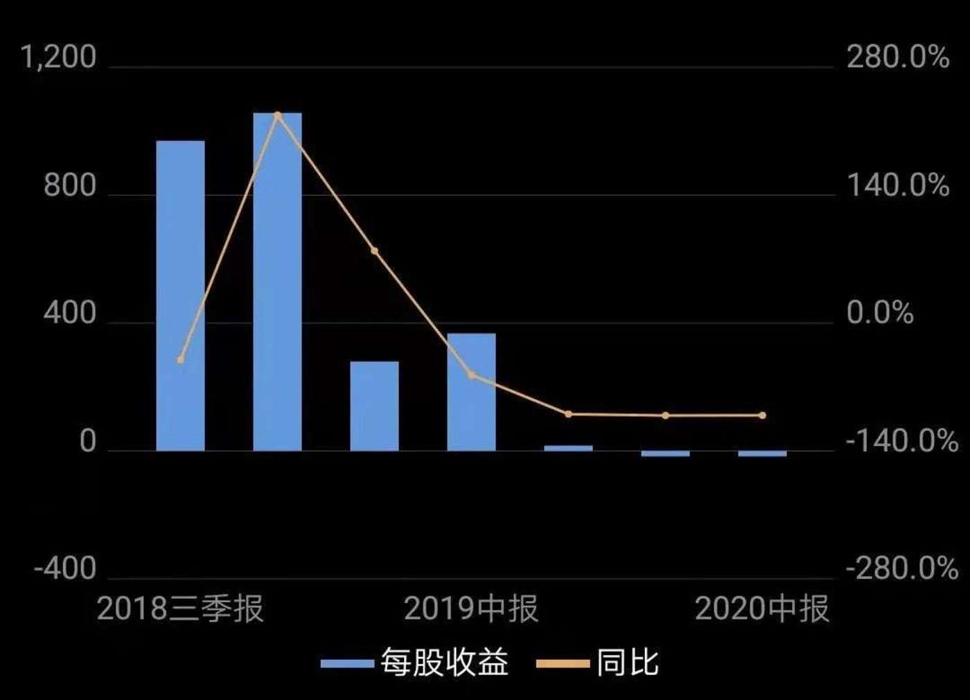 玖富財報揭示數(shù)字化戰(zhàn)略轉(zhuǎn)型成果及未來展望