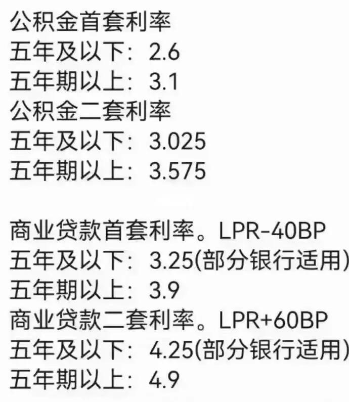 天津最新貸款利率揭秘，市場(chǎng)趨勢(shì)與解讀