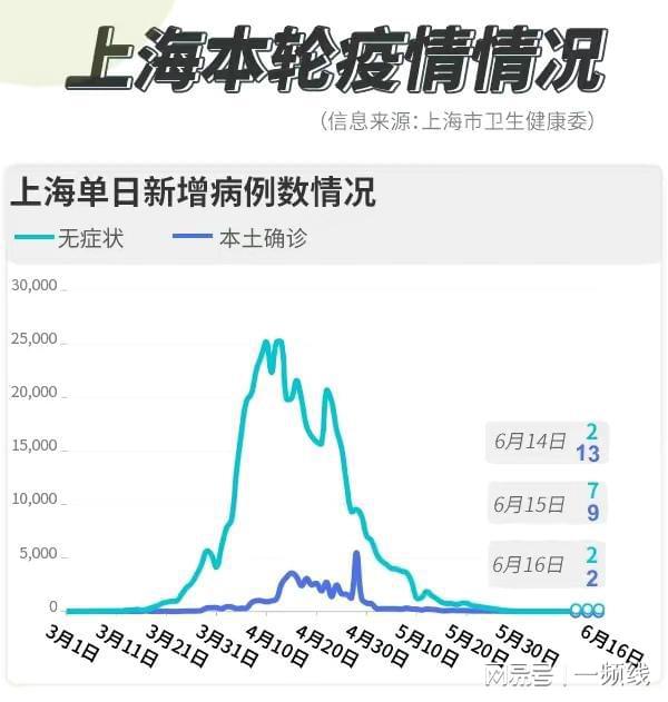 上海新增六例疫情動(dòng)態(tài)及病例分析最新報(bào)告