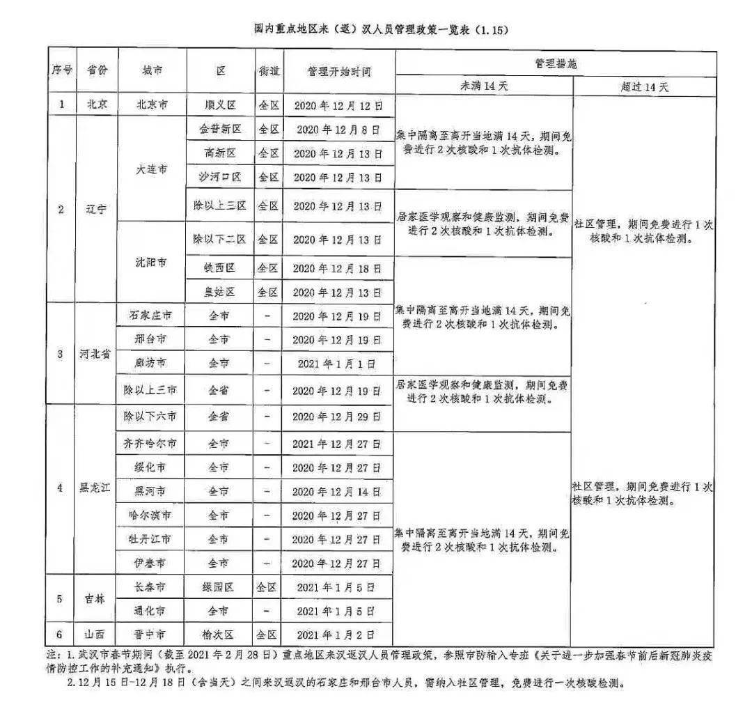 湖北疾控中心發(fā)布最新通知，共筑健康防線(xiàn)，關(guān)注健康資訊