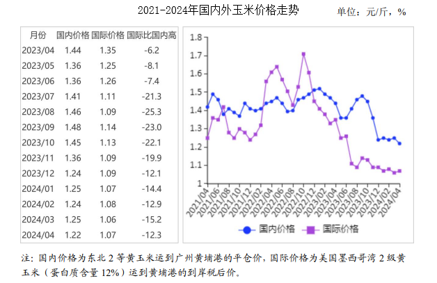 玉米最新價(jià)格走勢(shì)預(yù)測(cè)，未來(lái)市場(chǎng)趨勢(shì)與影響因素深度解析