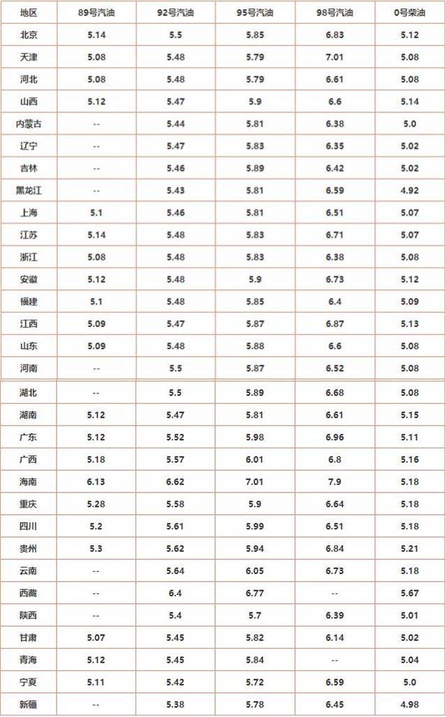 中國石化九二最新油價及市場趨勢與影響因素分析