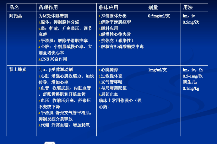 最新急救二聯(lián)，拯救生命的雙重保障措施