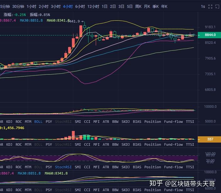 BTC今日行情深度解析，最新市場(chǎng)分析與趨勢(shì)預(yù)測(cè)