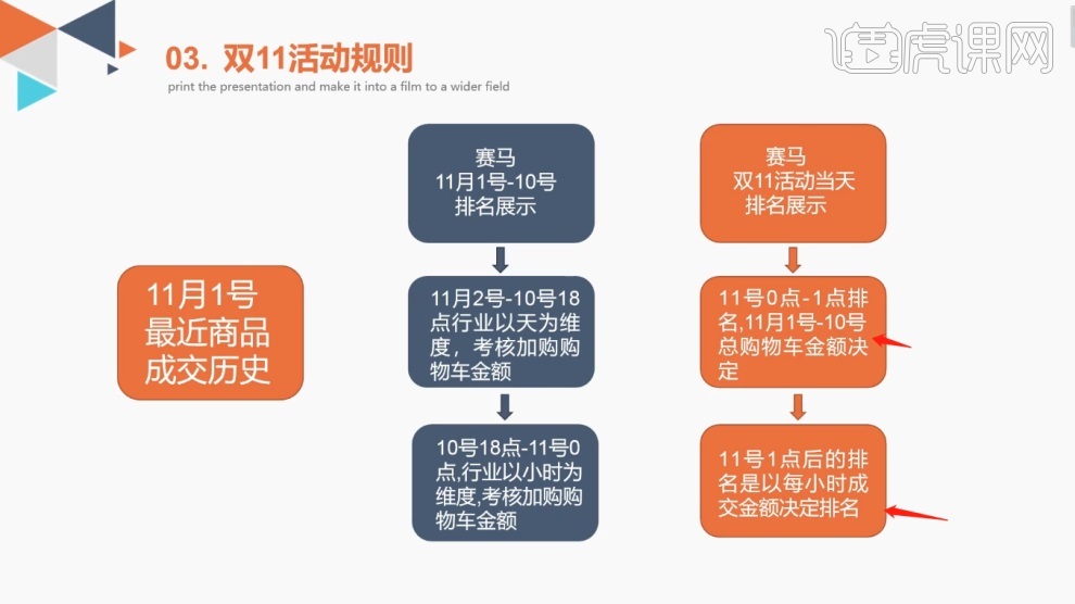 雙十一最新規(guī)則解析，變化與挑戰(zhàn)概覽