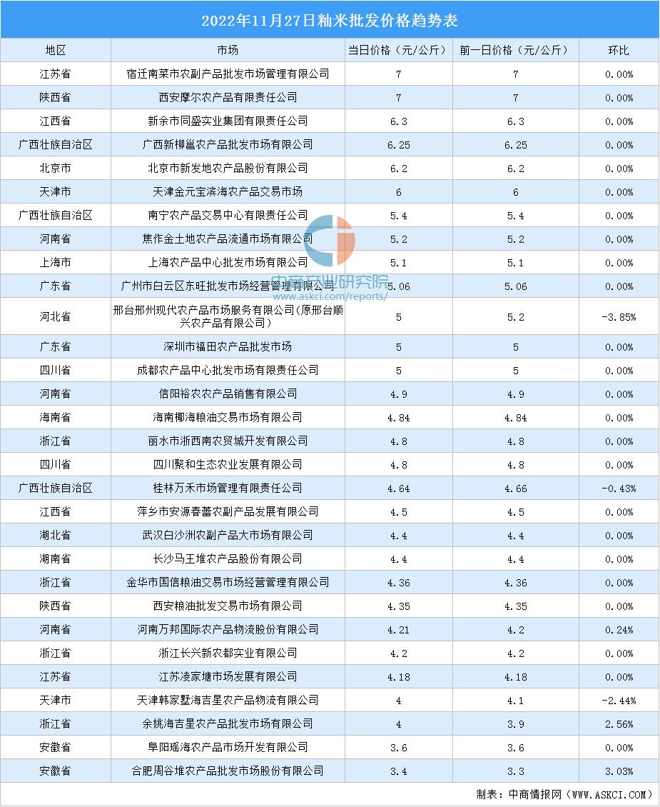 全球大米市場趨勢、挑戰(zhàn)與機遇的最新動態(tài)分析