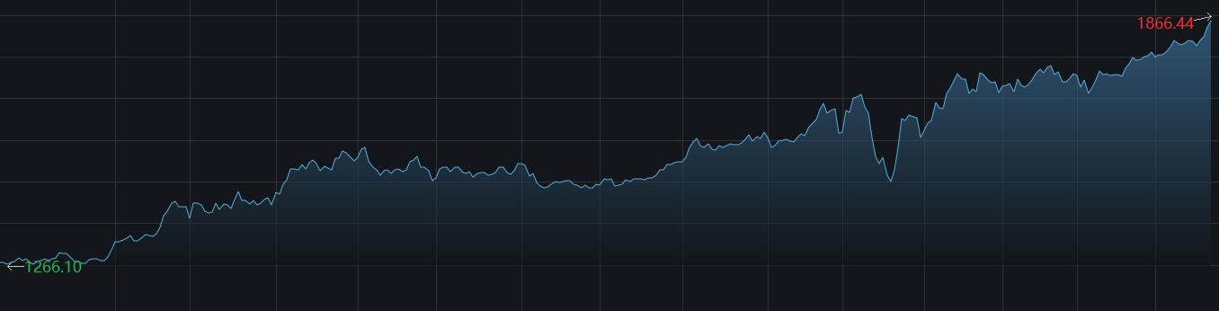 今日金銀價(jià)行情分析與最新走勢(shì)預(yù)測(cè)