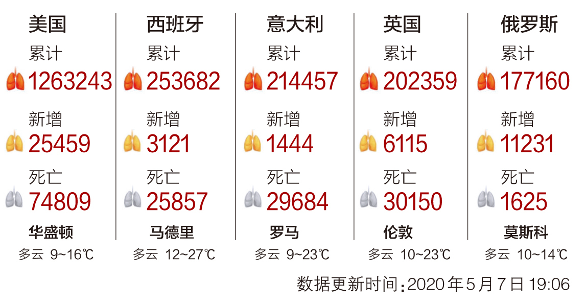 全球肺炎疫情最新確診數(shù)據(jù)及其影響深度分析