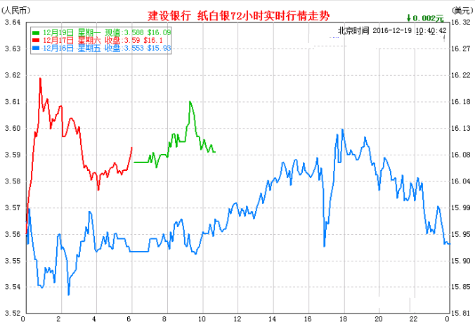 紙白銀最新價(jià)格動(dòng)態(tài)、市場(chǎng)分析及趨勢(shì)預(yù)測(cè)