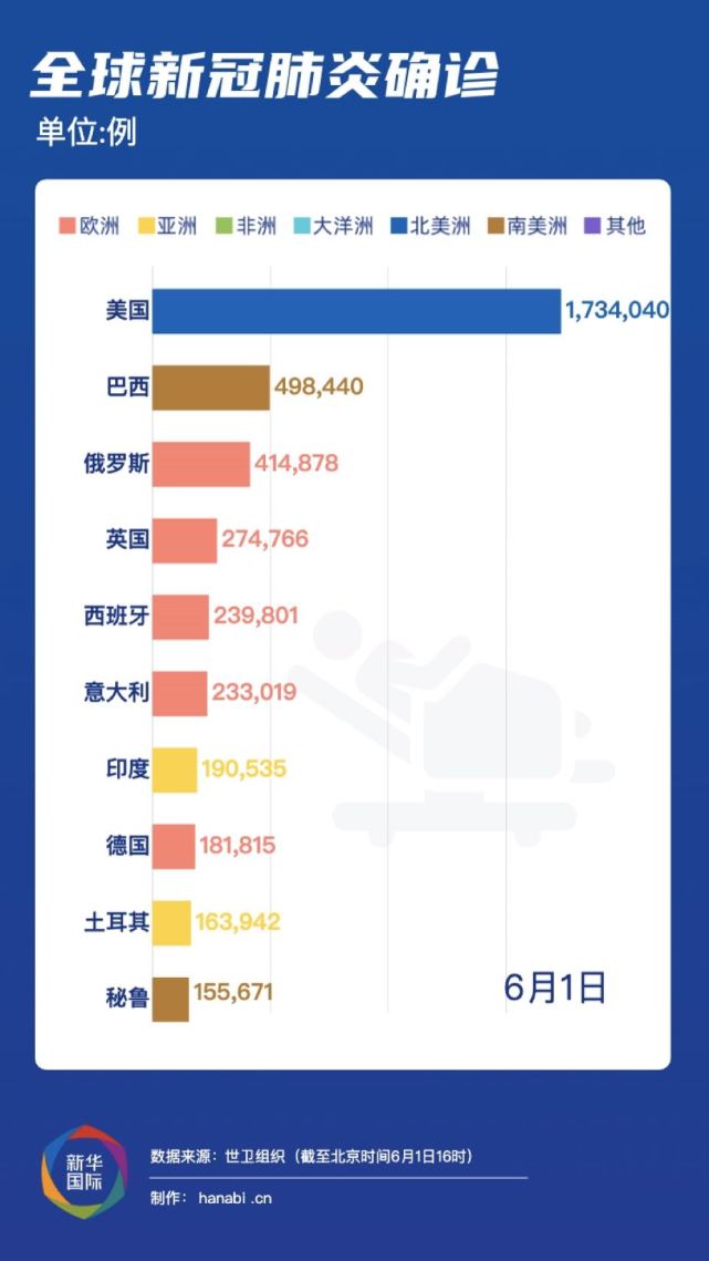 全球確診超病例最新情況分析與更新