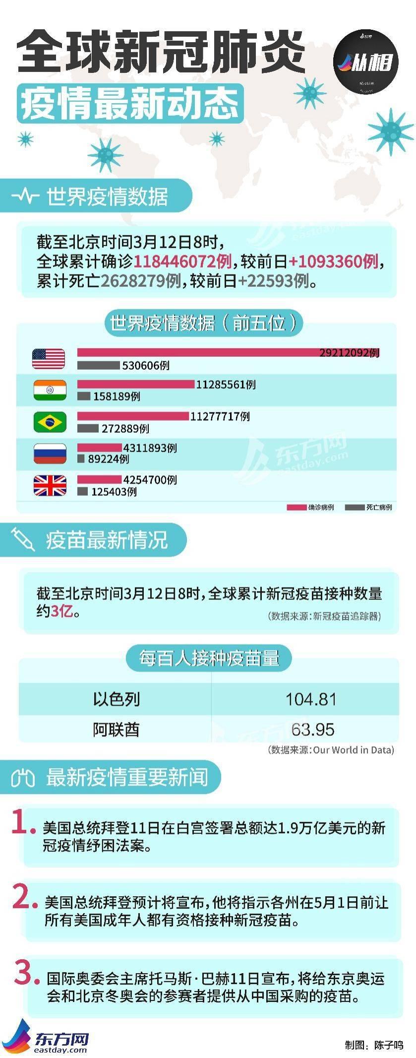 全球疫情最新數(shù)據(jù)報告，現(xiàn)狀、影響與疫惰新趨勢分析