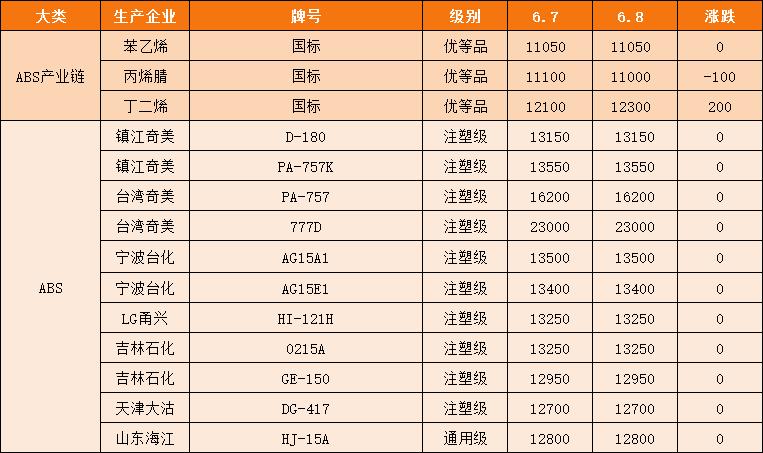 加氫苯最新價(jià)格動(dòng)態(tài)及分析