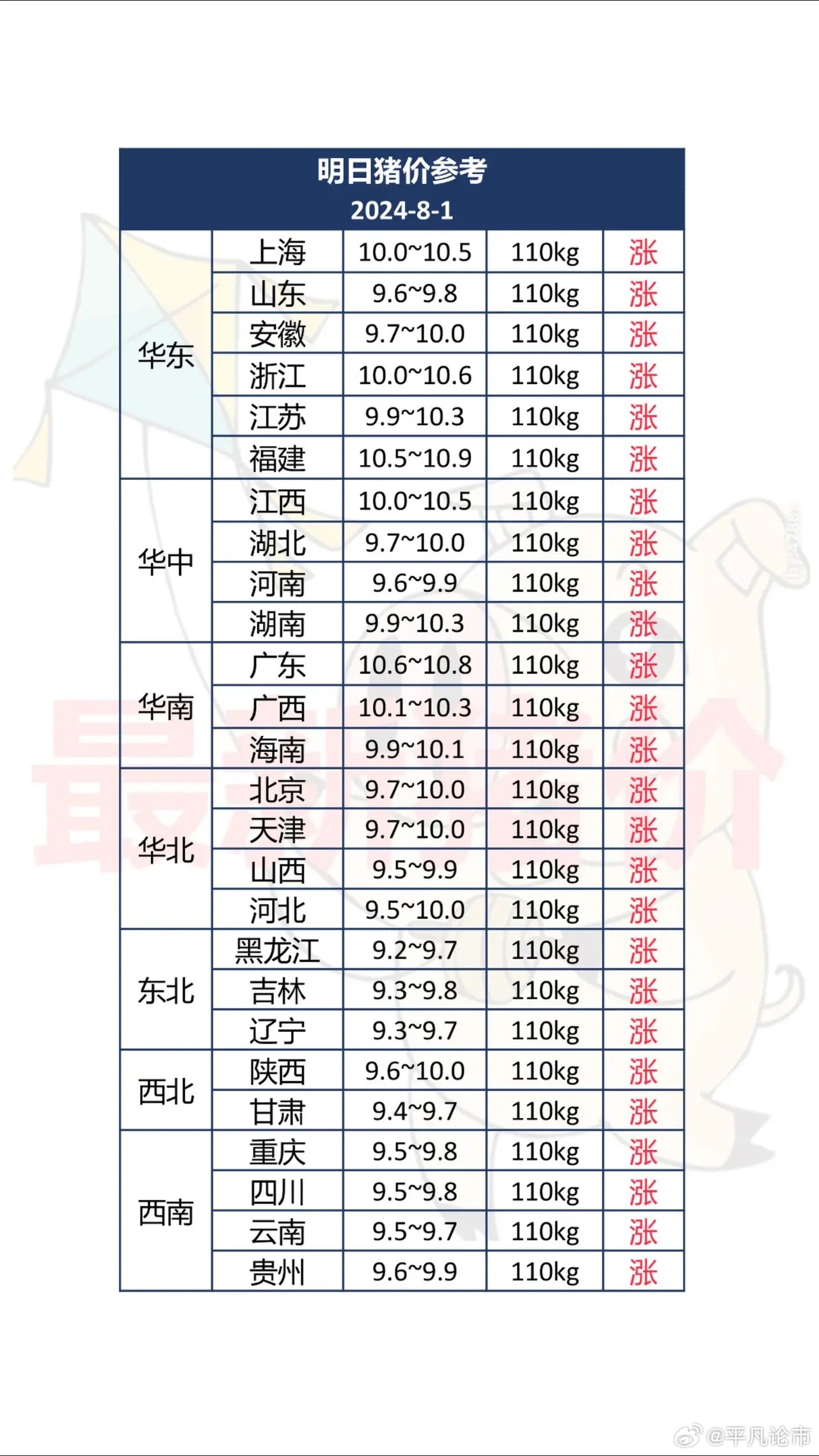 豬最新豬價預測，市場趨勢分析及未來展望