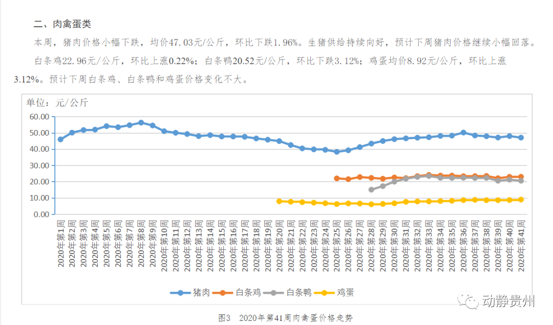 貴州最新豬價生豬及其市場分析