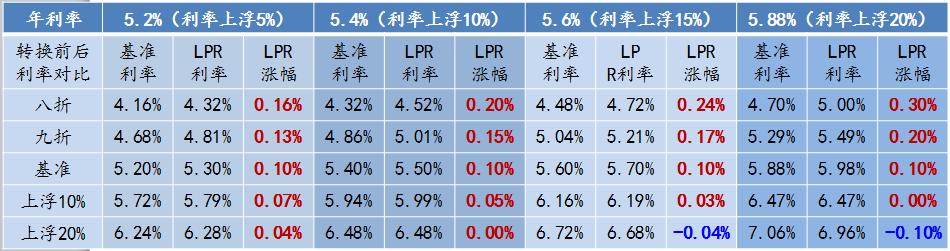 揭秘房貸利率LPR最新動態(tài)，影響及前景展望與最新利率分析