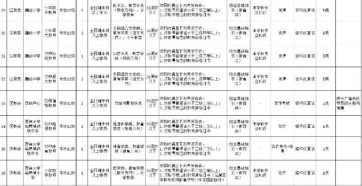 大竹縣特殊教育事業(yè)單位最新項目進展與影響概述