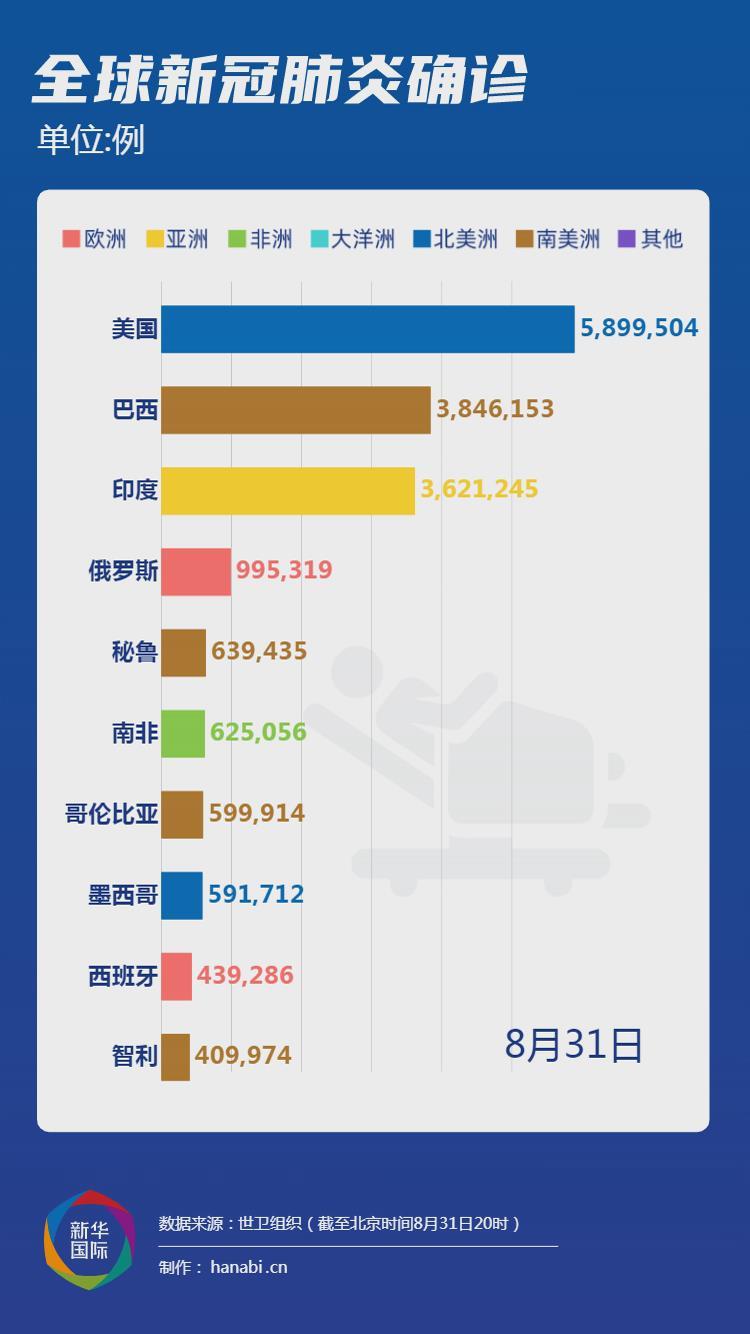 美國最新疫情挑戰(zhàn)，確診人數(shù)飆升與數(shù)字背后的挑戰(zhàn)