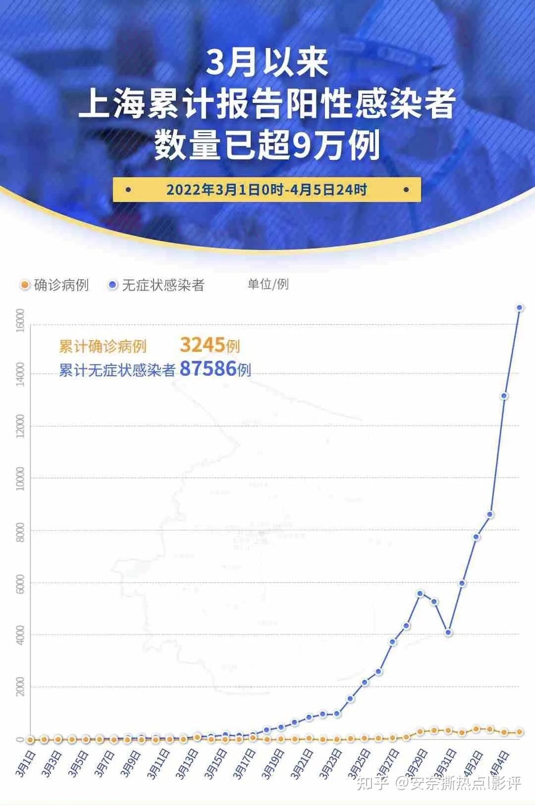 上海航班感染最新情況分析與報告