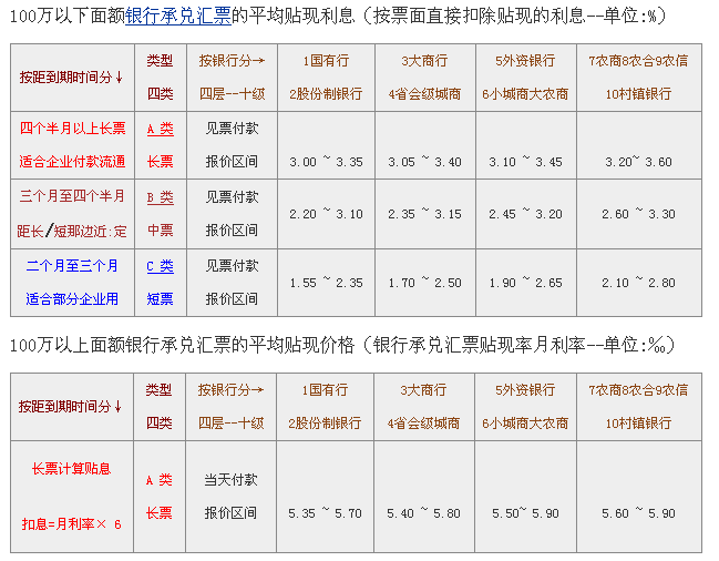 最新貼現(xiàn)率表及其影響分析