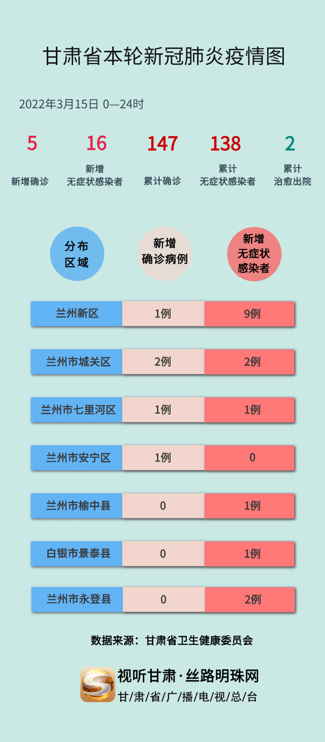 甘肅最新無癥狀疫情，挑戰(zhàn)與希望并存的狀態(tài)分析