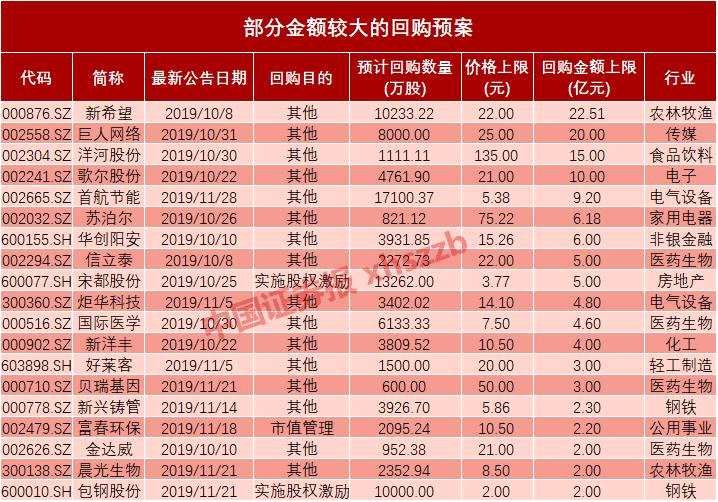 最新股份回購排名，市場趨勢與關(guān)鍵參與者揭秘