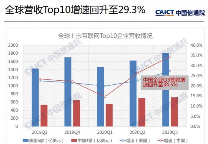 全球互聯(lián)網(wǎng)市值最新動態(tài)，深度洞察互聯(lián)網(wǎng)市場發(fā)展趨勢