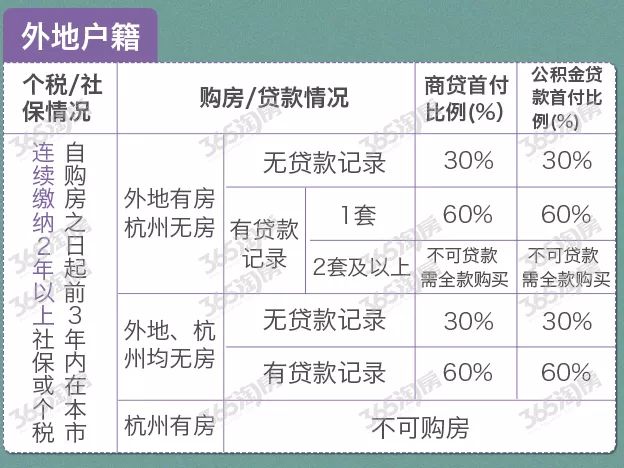 杭州最新房地產(chǎn)政策深度解讀與解析