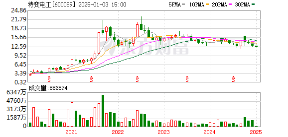 特變電工股票最新動態(tài)分析與市場走勢觀察