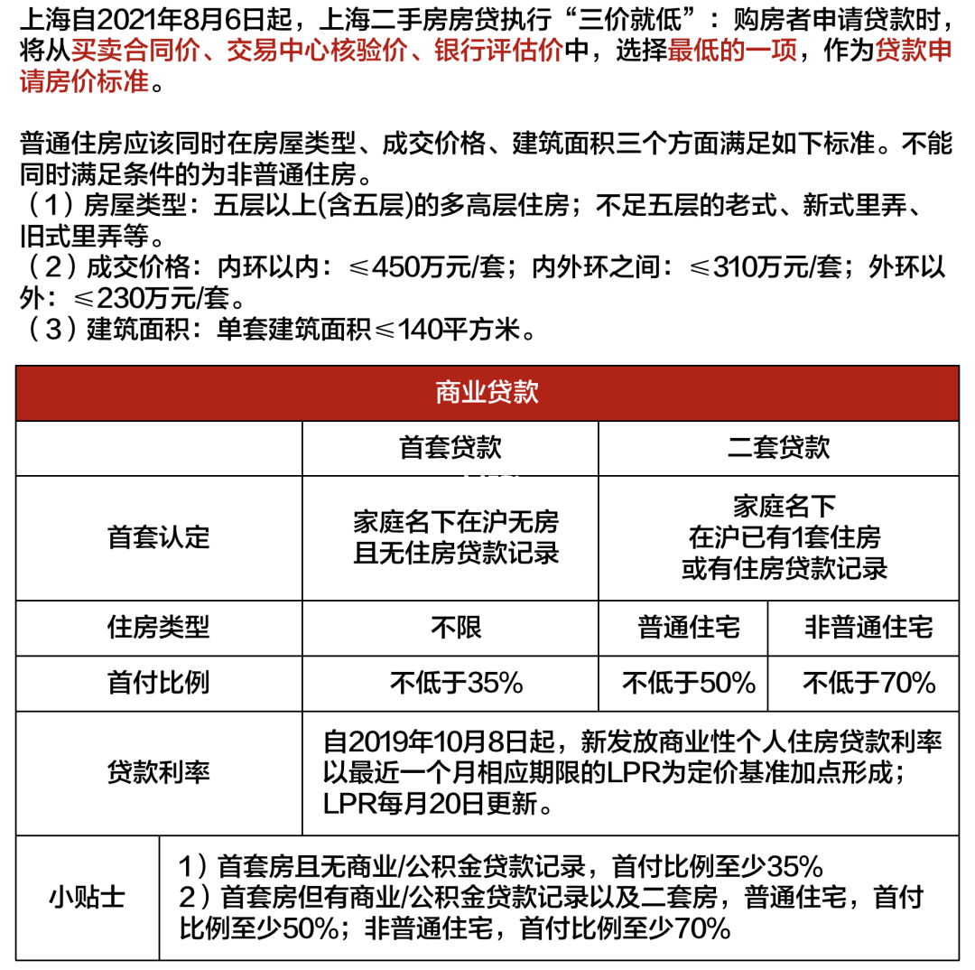 最新房抵貸消息深度解析與解讀