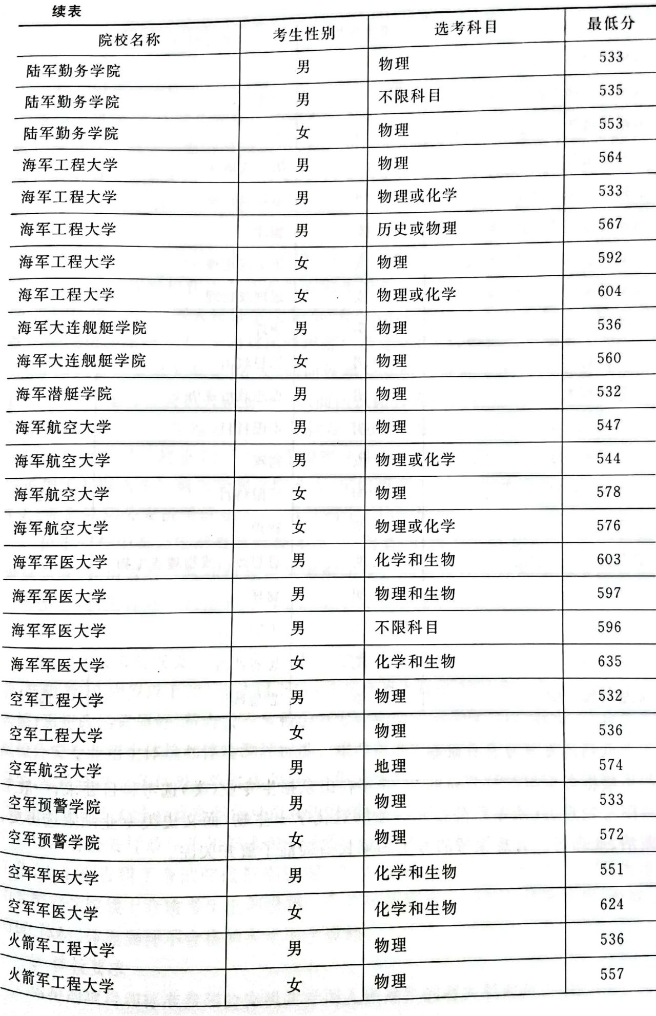 山東新高考錄取最新動態(tài)，變革與機遇的挑戰(zhàn)與前景分析