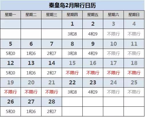 秦皇島最新限號(hào)表詳解及限號(hào)通知公告