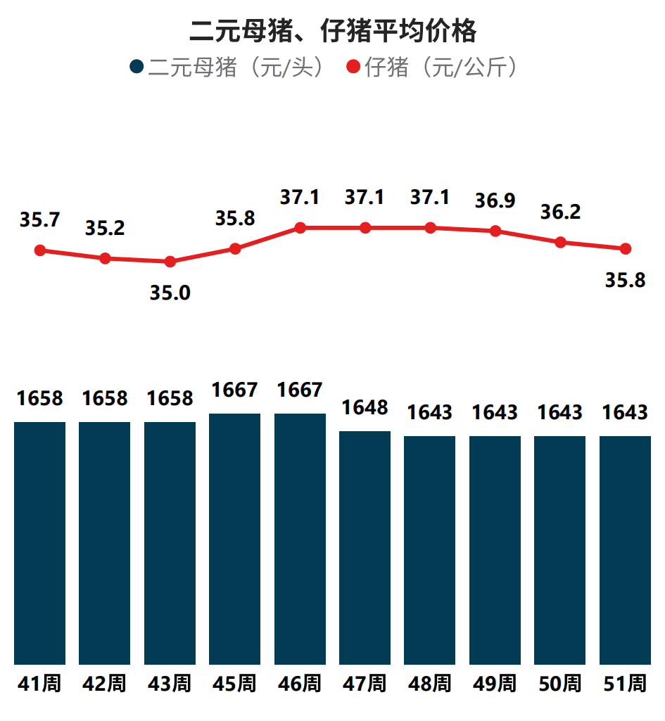 今日小豬價(jià)格行情分析與最新報(bào)價(jià)