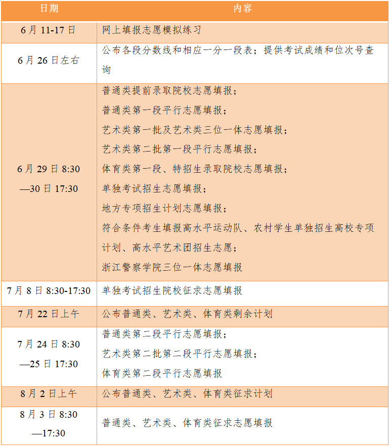 浙江最新高考時間及其影響分析