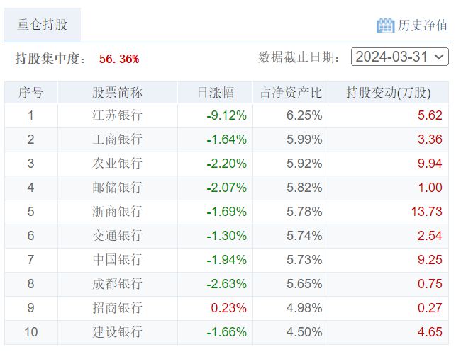 添富基金最新持倉深度解析，揭示最新持倉情況與策略調(diào)整