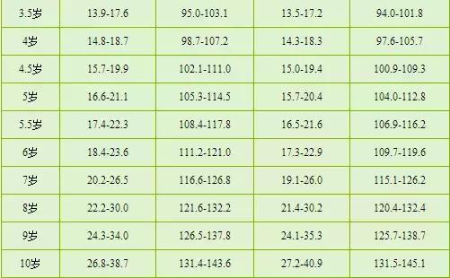 最新寶寶體重增長(zhǎng)標(biāo)準(zhǔn)解析與指導(dǎo)