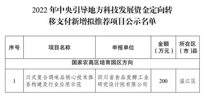 名山縣科技局等最新招聘信息概覽，職位空缺與申請指南