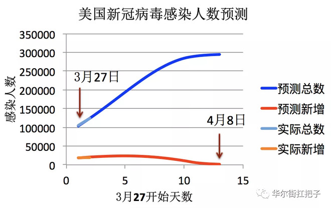 新冠病毒人數(shù)最新統(tǒng)計(jì)及應(yīng)對策略，最新疫情動態(tài)與應(yīng)對措施