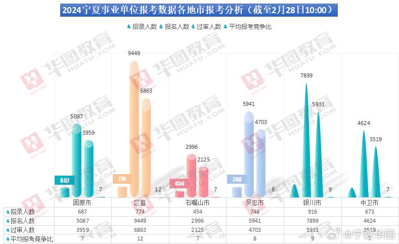 寧夏事業(yè)編考試最新動態(tài)解析及資訊