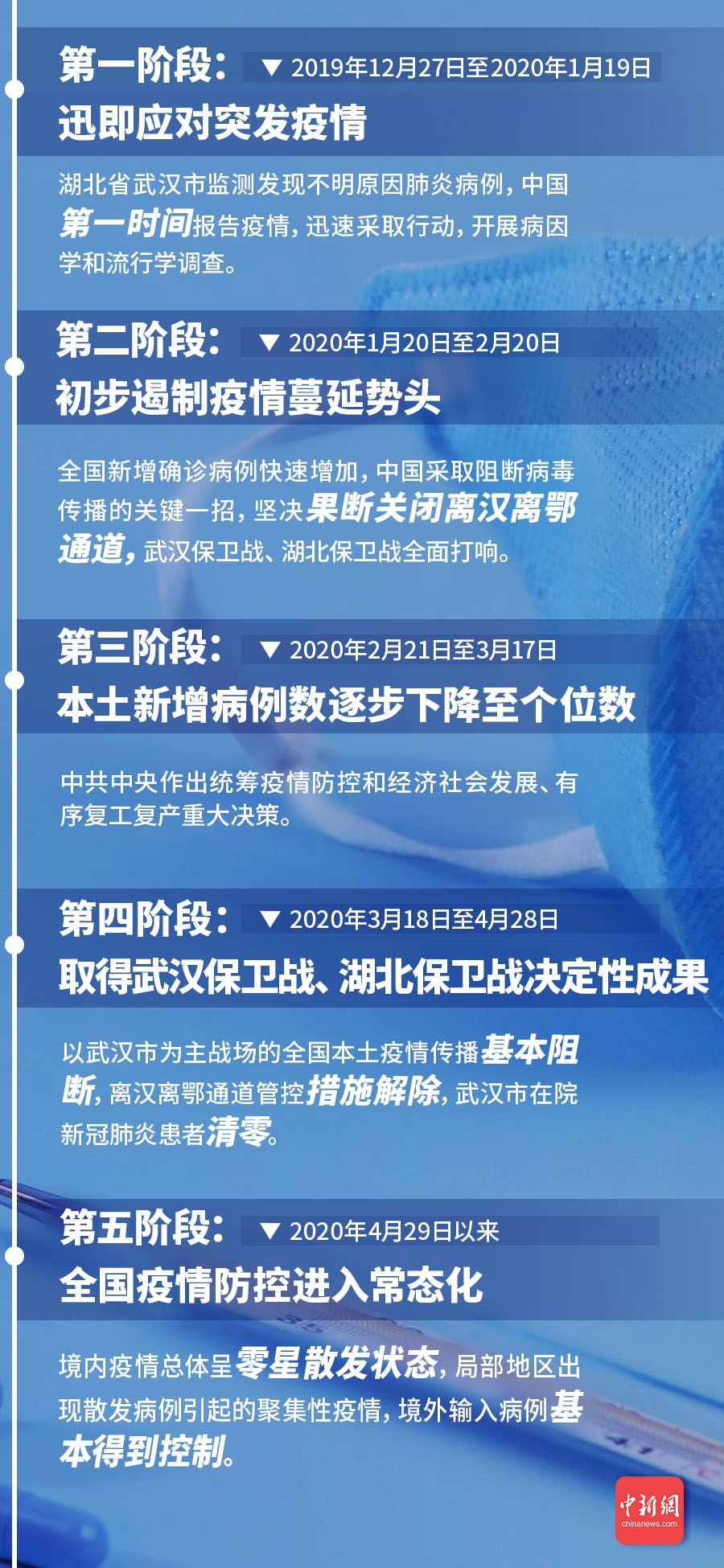 全球最新疫情實時通報，全國與世界疫情動態(tài)更新