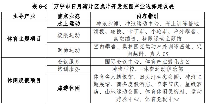 萬寧各局最新發(fā)展概況概覽