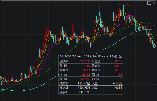 長(zhǎng)和集團(tuán)，歷史成就鑄就今日市值，未來(lái)展望閃耀集團(tuán)新篇章