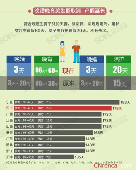 湖北最新產(chǎn)假規(guī)定2018解讀及政策概覽